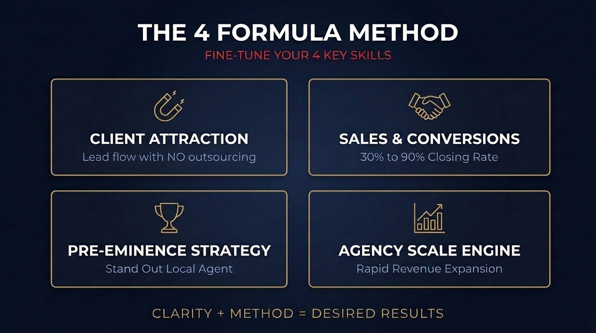 The Formulas